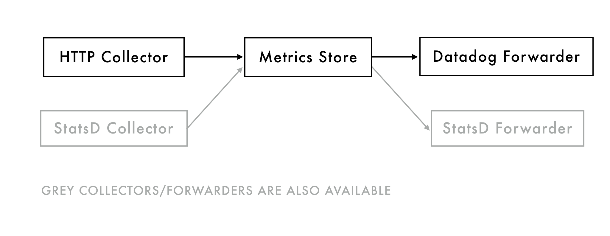 System diagram